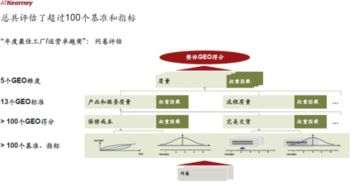 2018年中國最佳工廠運營卓越獎?wù)浇視裕畔⑾到y(tǒng)運行維護(hù)服務(wù)成關(guān)鍵